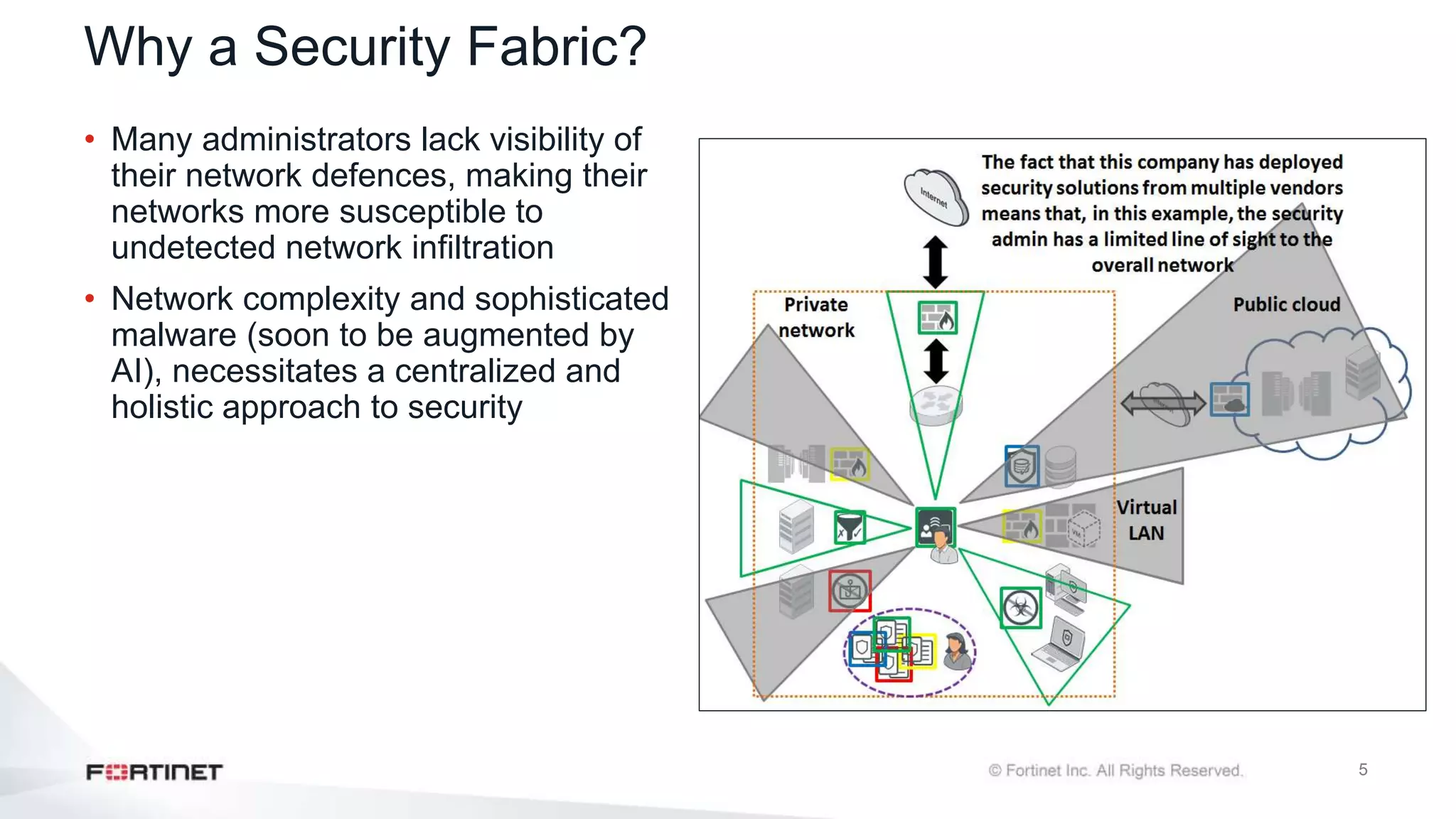 5
Why a Security Fabric?
• Many administrators lack visibility of
their network defences, making their
networks more susceptible to
undetected network infiltration
• Network complexity and sophisticated
malware (soon to be augmented by
AI), necessitates a centralized and
holistic approach to security
 