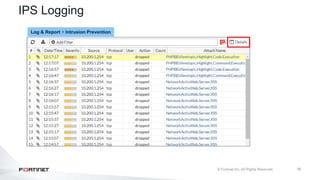 18
IPS Logging
Log & Report > Intrusion Prevention
 