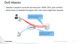 22
DoS Attacks
• Attacker’s sessions consume all resources—RAM, CPU, port numbers
• Slows down or disables the target until it can’t serve legitimate requests
Internet
Attacker overloads server
with HTTP requests
Legitimate requests can’t
get through and fail
 