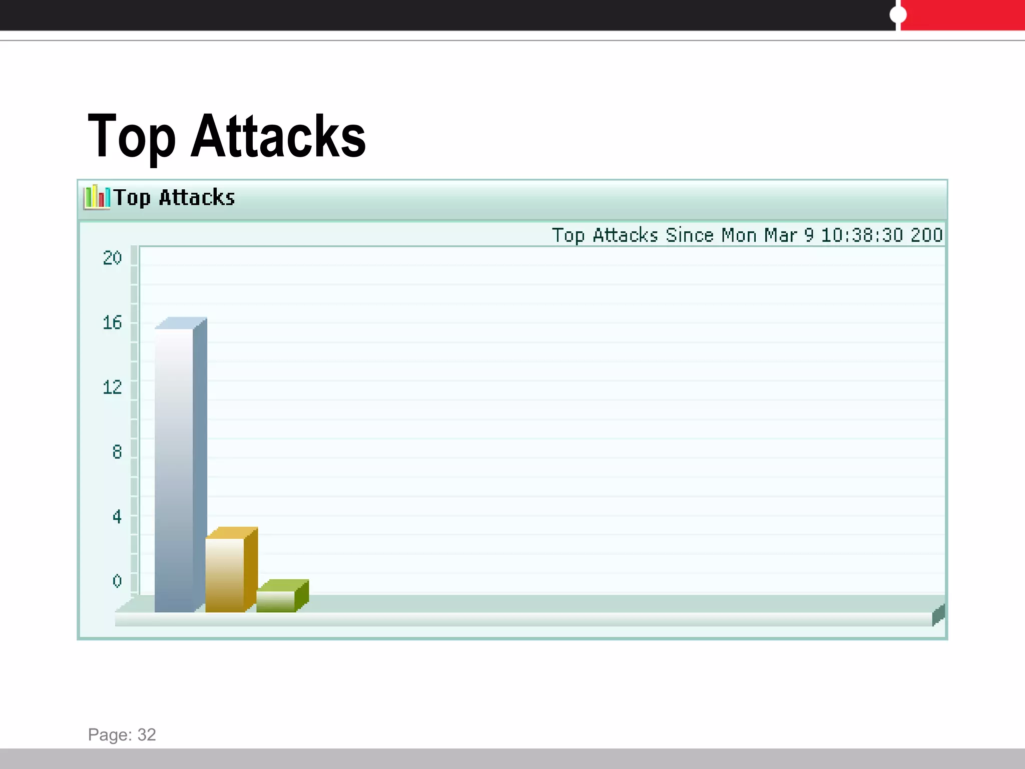 Fortigate Training | PPT