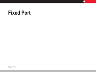Fixed Port
Page: 156
 