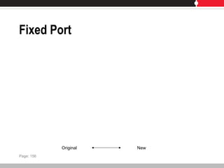 Fixed Port
Page: 156
Original New
 