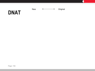 DNAT
Page: 159
OriginalNew
 