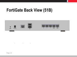FortiGate Back View (51B)
Page: 23
 