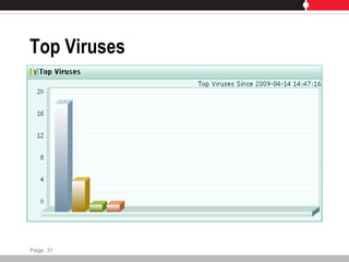 Top Viruses
Page: 31
 