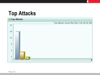 Top Attacks
Page: 32
 
