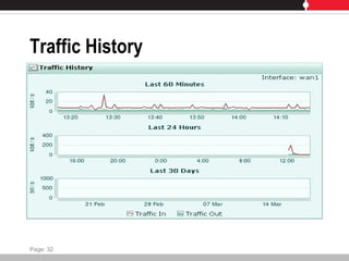 Traffic History
Page: 32
 