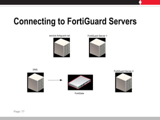 Connecting to FortiGuard Servers
service.fortiguard.net
DNS
FortiGuard Server 1
FortiGuard Server 2
FortiGate
Page: 77
 
