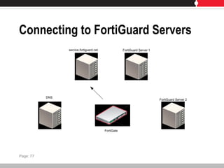 Connecting to FortiGuard Servers
service.fortiguard.net
DNS
FortiGuard Server 1
FortiGuard Server 2
FortiGate
Page: 77
 