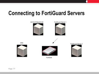 Connecting to FortiGuard Servers
service.fortiguard.net
DNS
FortiGuard Server 1
FortiGuard Server 2
FortiGate
Page: 77
 