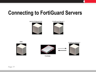 Connecting to FortiGuard Servers
DNS
FortiGuard Server 1
FortiGuard Server 2
FortiGate
service.fortiguard.net
Page: 77
 