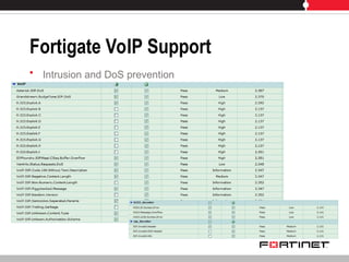 FortiGate VoIP Solutions v.0.5.ppt fortinet tech presentation | PPT