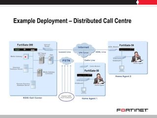 FortiGate VoIP Solutions v.0.5.ppt fortinet tech presentation | PPT