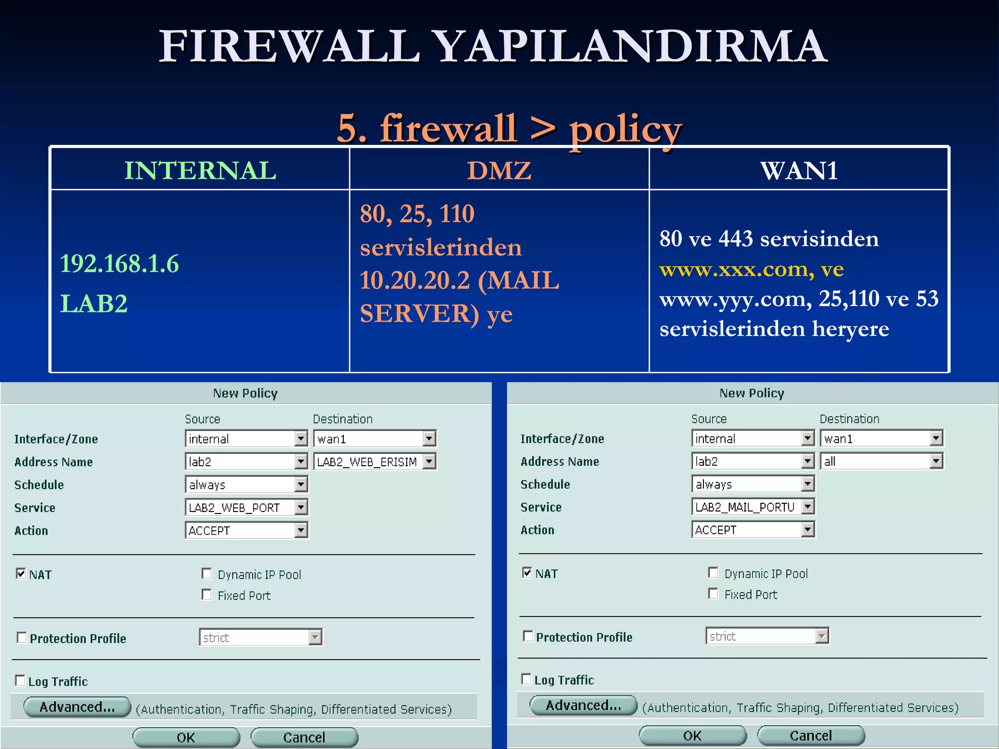 FIREWALL YAPILANDIRMA     5. firewall > policy 80 ve 443 servisinden  www. xxx .com, ve  www.yyy.com , 25,110 ve 53 servislerinden heryere 80, 25, 110 servislerinden 10.20.20.2 (MAIL SERVER) ye 192.168.1.6 LAB2 WAN1 DMZ INTERNAL 