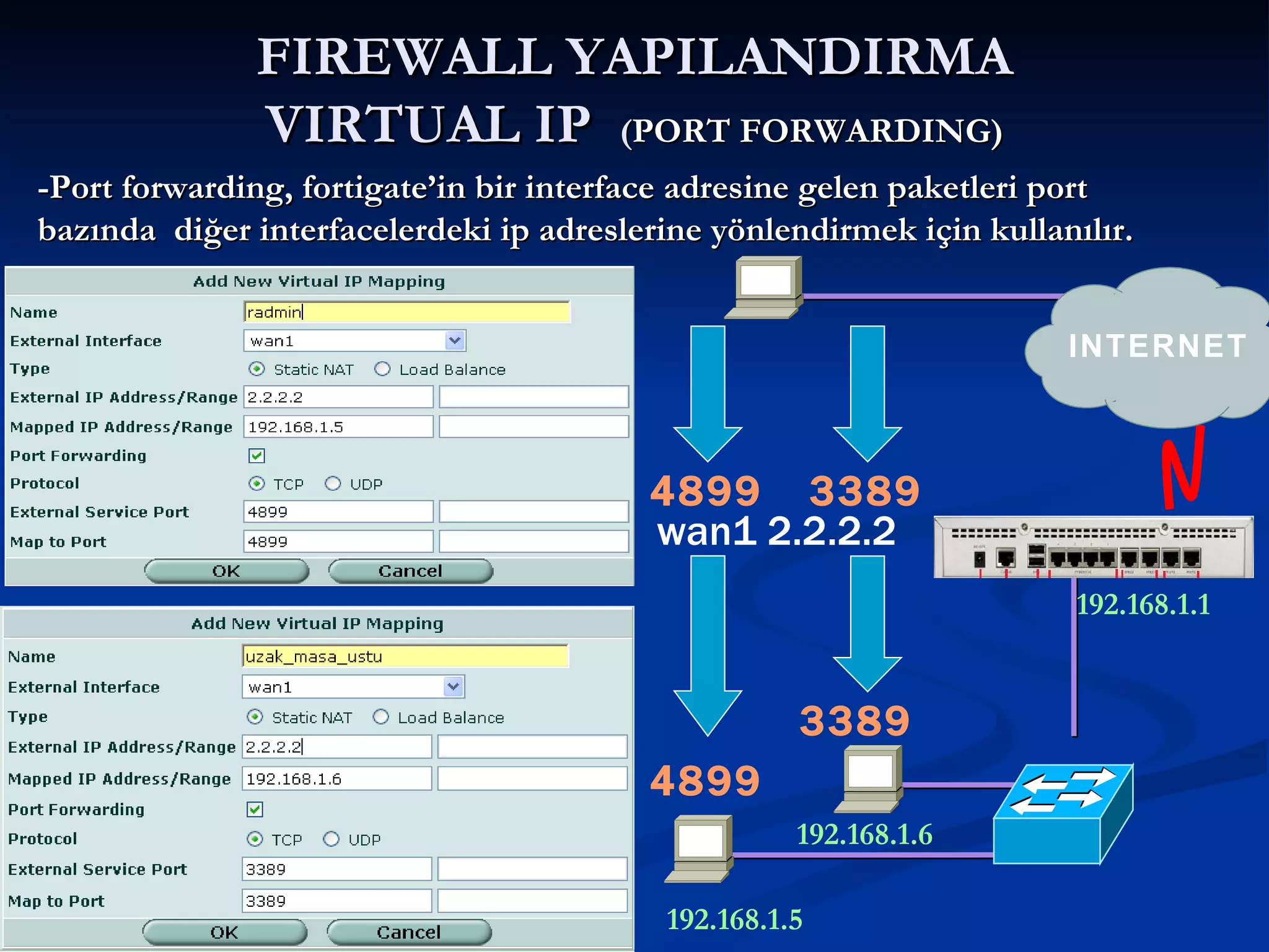 FIREWALL YAPILANDIRMA VIRTUAL IP  ( PORT FORWARDING) -Port forwarding, fortigate’in bir interface adresine gelen paketleri port bazında  diğer interfacelerdeki ip adreslerine yönlendirmek için kullanılır. INTERNET 192.168.1.5 192.168.1.1 wan1 2.2.2.2 192.168.1.6 3389 4899 4899 3389 