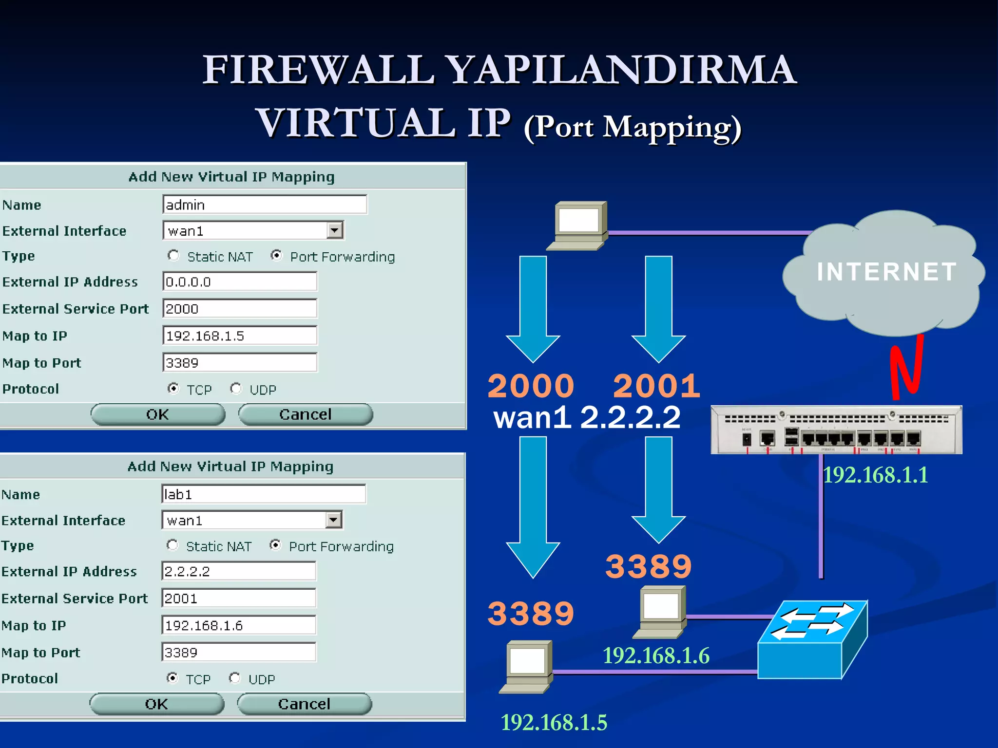 FIREWALL YAPILANDIRMA VIRTUAL IP  (Port Mapping) INTERNET 192.168.1.5 192.168.1.1 wan1 2.2.2.2 192.168.1.6 2001 2000 3389 3389 
