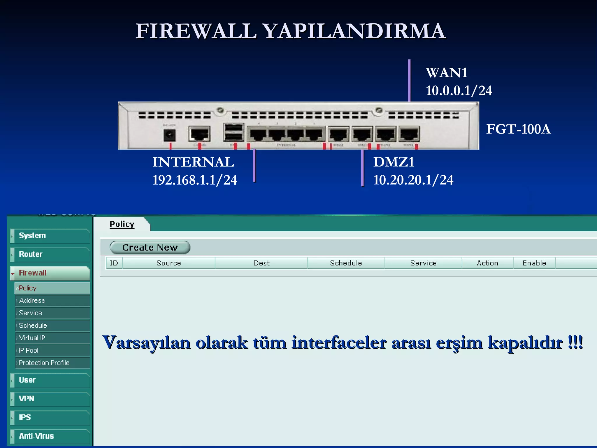 FIREWALL YAPILANDIRMA   Varsayılan olarak tüm interfaceler arası erşim kapalıdır !!! DMZ1 10.20.20.1/24 FGT-100A INTERNAL 192.168.1.1/24 WAN1 10.0.0.1/24 