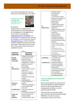 El Fortí. Vinaròs Intercultural
Las temáticas abordadas han sido muy
diversas y las sistematizamos en la tabla 1.
Portada de una revista
con imagen del
coronavirus (Patricia
Fernández de Lis)
No obstante,
reproducimos casi íntegramente a
continuación los 11 hitos alcanzados por
los investigadores e investigadoras de
nuestro país en el pasado año
(www.agenciasinc.es 27/12/2021). Y a
continuación un resumen con los títulos de
los hallazgos a nivel internacional -Science,
www.agenciasinc.es, a los que ya hemos
aludido en alguno de nuestros artículos en
esta revista. Todos ellos nos dan una idea
de la “ciencia más reciente” para que la
ciudadanía conozca.
Tabla 1
TEMÁTICAS
ABORDADAS
CONTENIDOS
PRINCIPALES
Biología-
infección-
transmisión
38
publicaciones
-Origen del coronavirus
-Entrada del virus en
células humanas
-Mutaciones del virus
-Diagnósticos y Test para
detectar el covid-19
Anticuerpos
monoclonales
-Crean coronavirus para
salvar vidas
-Fármacos y terapias
-Sedación, analgesia y
anestesia
-Infecciones graves que
produce
-Covid y género
Covid-19 y
vacunas
6 publicaciones
-Cepas coronavirus y
vacunas
-Diferentes candidatas a
vacuna y diferencias
entre ellas
-Vacunas y riesgos de
infección
Covid -19 y
medio
ambiente
-La crisis del coronavirus
nos hace pensar en el
medio ambiente
-Contaminación y covid
15
publicaciones
-Muertes covid y
contaminación
atmosférica
-El coronavirus y caída
histórica de los gases que
calientan el planeta
(gases efecto
invernadero)
-Relación entre salud y
medio ambiente en la
pandemia
-Aguas residuales y covid
Coronavirus vive días en
superficies
-Acción positiva
tapabocas por la
humedad que genera
-Métodos para detectar
presencia covid en medio
ambiente
-Clima, covid y valores
-Covid-19: Recuperación
verde
-Nos esperan cosas
muchísimo peores que
la covid-19 si no tratamos
el problema
medioambiental”
La pandemia
7 publicaciones
-Pandemia y coronavirus
-La pandemia y el
sistema-mundo
-La biodiversidad
previene pandemias”
-Pandemia y bioética
Impacto pandemia en
salud mental
-La resiliencia ayuda a los
adultos mayores a lidiar
con la pandemia
-No se puede predecir
evolución pandemia
1) Vacunas españolas contra el covid-19
en desarrollo.
De los varios proyectos de vacunas que se
están desarrollando en España, destacan
cuatro: tres del Consejo Superior de
Investigaciones Científicas y el de la
empresa española HIPRA.
-El proyecto de Luis Enjuanes e Isabel
Sola en el Centro Nacional de Biotecnología
(CNB-CSIC), trata de una vacuna
esterilizante, es decir, que no solo
 