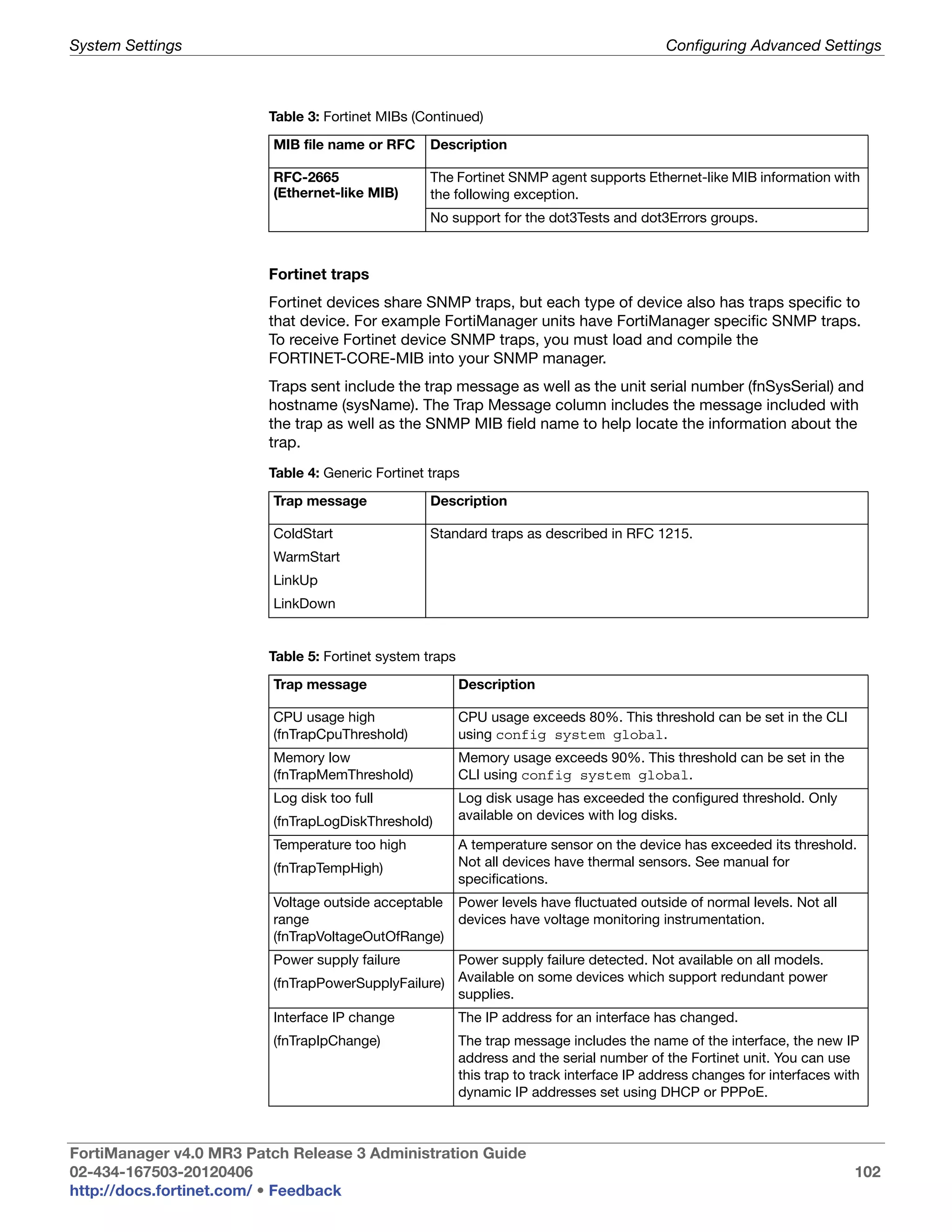 System Settings                                                                             Configuring Advanced Settings



                         Table 3: Fortinet MIBs (Continued)

                         MIB file name or RFC      Description

                         RFC-2665                  The Fortinet SNMP agent supports Ethernet-like MIB information with
                         (Ethernet-like MIB)       the following exception.
                                                   No support for the dot3Tests and dot3Errors groups.



                         Fortinet traps
                         Fortinet devices share SNMP traps, but each type of device also has traps specific to
                         that device. For example FortiManager units have FortiManager specific SNMP traps.
                         To receive Fortinet device SNMP traps, you must load and compile the
                         FORTINET-CORE-MIB into your SNMP manager.
                         Traps sent include the trap message as well as the unit serial number (fnSysSerial) and
                         hostname (sysName). The Trap Message column includes the message included with
                         the trap as well as the SNMP MIB field name to help locate the information about the
                         trap.
                         Table 4: Generic Fortinet traps

                         Trap message              Description

                         ColdStart                 Standard traps as described in RFC 1215.
                         WarmStart
                         LinkUp
                         LinkDown


                         Table 5: Fortinet system traps

                         Trap message                     Description

                         CPU usage high                   CPU usage exceeds 80%. This threshold can be set in the CLI
                         (fnTrapCpuThreshold)             using config system global.
                         Memory low                       Memory usage exceeds 90%. This threshold can be set in the
                         (fnTrapMemThreshold)             CLI using config system global.
                         Log disk too full                Log disk usage has exceeded the configured threshold. Only
                         (fnTrapLogDiskThreshold)         available on devices with log disks.

                         Temperature too high             A temperature sensor on the device has exceeded its threshold.
                         (fnTrapTempHigh)                 Not all devices have thermal sensors. See manual for
                                                          specifications.
                         Voltage outside acceptable       Power levels have fluctuated outside of normal levels. Not all
                         range                            devices have voltage monitoring instrumentation.
                         (fnTrapVoltageOutOfRange)
                         Power supply failure       Power supply failure detected. Not available on all models.
                         (fnTrapPowerSupplyFailure) Available on some devices which support redundant power
                                                    supplies.
                         Interface IP change              The IP address for an interface has changed.
                         (fnTrapIpChange)                 The trap message includes the name of the interface, the new IP
                                                          address and the serial number of the Fortinet unit. You can use
                                                          this trap to track interface IP address changes for interfaces with
                                                          dynamic IP addresses set using DHCP or PPPoE.



FortiManager v4.0 MR3 Patch Release 3 Administration Guide
02-434-167503-20120406                                                                                                      102
http://docs.fortinet.com/ • Feedback
 