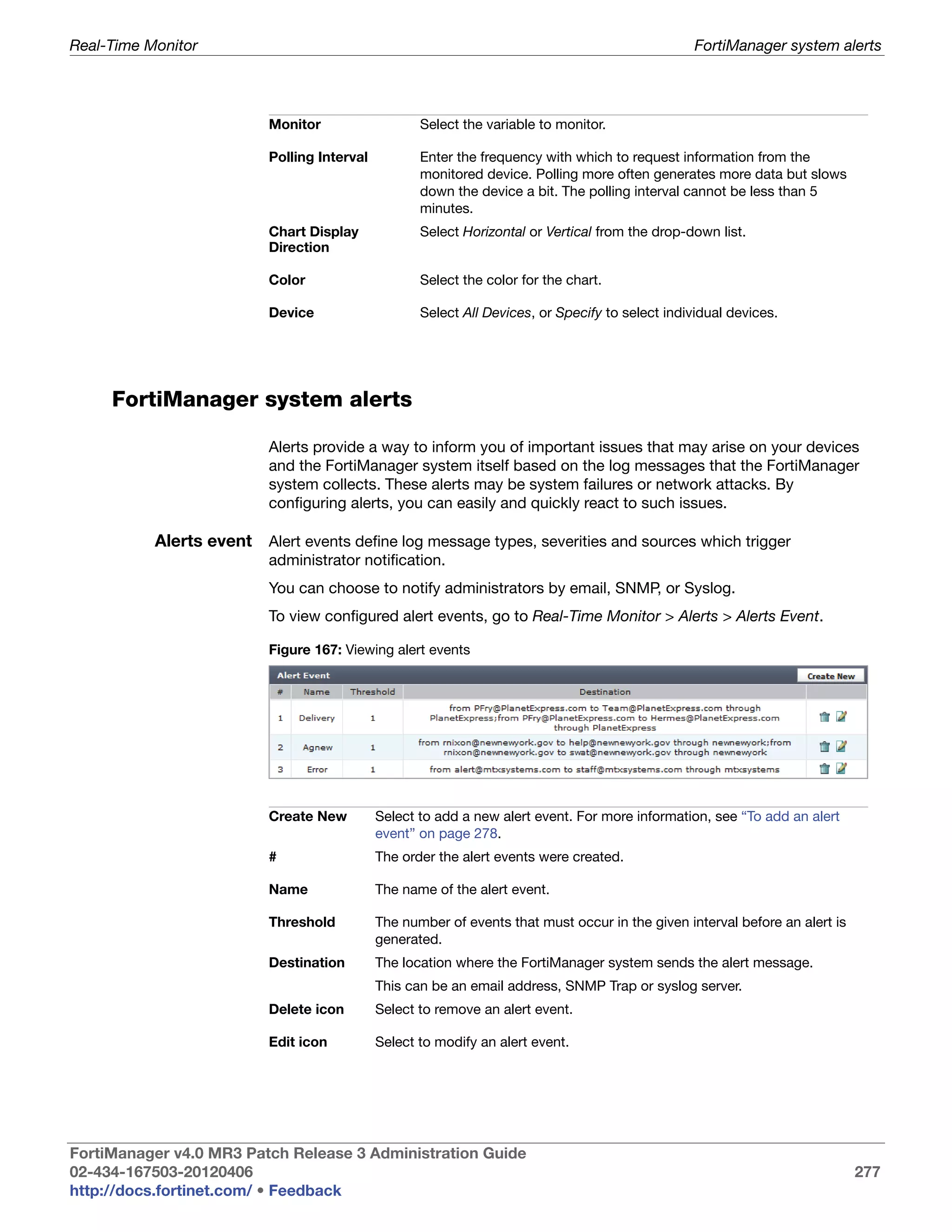 Real-Time Monitor                                                                                 FortiManager system alerts




                          Monitor                   Select the variable to monitor.

                          Polling Interval          Enter the frequency with which to request information from the
                                                    monitored device. Polling more often generates more data but slows
                                                    down the device a bit. The polling interval cannot be less than 5
                                                    minutes.
                          Chart Display             Select Horizontal or Vertical from the drop-down list.
                          Direction

                          Color                     Select the color for the chart.

                          Device                    Select All Devices, or Specify to select individual devices.




     FortiManager system alerts

                          Alerts provide a way to inform you of important issues that may arise on your devices
                          and the FortiManager system itself based on the log messages that the FortiManager
                          system collects. These alerts may be system failures or network attacks. By
                          configuring alerts, you can easily and quickly react to such issues.

           Alerts event Alert events define log message types, severities and sources which trigger
                          administrator notification.
                          You can choose to notify administrators by email, SNMP, or Syslog.
                          To view configured alert events, go to Real-Time Monitor > Alerts > Alerts Event.

                          Figure 167: Viewing alert events




                          Create New         Select to add a new alert event. For more information, see “To add an alert
                                             event” on page 278.
                          #                  The order the alert events were created.

                          Name               The name of the alert event.

                          Threshold          The number of events that must occur in the given interval before an alert is
                                             generated.
                          Destination        The location where the FortiManager system sends the alert message.
                                             This can be an email address, SNMP Trap or syslog server.
                          Delete icon        Select to remove an alert event.

                          Edit icon          Select to modify an alert event.




FortiManager v4.0 MR3 Patch Release 3 Administration Guide
02-434-167503-20120406                                                                                                       277
http://docs.fortinet.com/ • Feedback
 