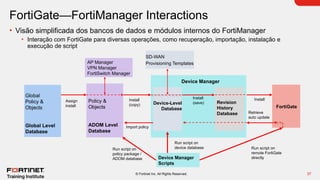 37
© Fortinet Inc. All Rights Reserved.
FortiGate—FortiManager Interactions
• Visão simplificada dos bancos de dados e módulos internos do FortiManager
• Interação com FortiGate para diversas operações, como recuperação, importação, instalação e
execução de script
Policy &
Objects
ADOM Level
Database
FortiGate
Assign
install
Device Manager
Device-Level
Database
Revision
History
Database
Global
Policy &
Objects
Global Level
Database
Device Manager
Scripts
Install
(copy)
Run script on
policy package /
ADOM database
Run script on
device database Run script on
remote FortiGate
directly
Retrieve
auto update
Install
(save)
Import policy
AP Manager
VPN Manager
FortiSwitch Manager
Install
SD-WAN
Provisioning Templates
 