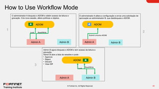 40
© Fortinet Inc. All Rights Reserved.
How to Use Workflow Mode
Admin A
ADOM
Admin B
Read/Write
O administrador A bloqueia o ADOM e obtém acesso de leitura e
gravação. Cria nova sessão, altera políticas e objetos.
Admin A
ADOM
Admin B
O administrador A altera a configuração e envia uma solicitação de
aprovação ao administrador B, que desbloqueia o ADOM.
Lock
Submit unlocks ADOM
1
2
Admin A
Admin B agora bloqueia o ADOM e tem acesso de leitura e
gravação.
Admin B abre a lista de sessões e pode :
• Approve
• Reject
• Discard
• View Diff
ADOM
Admin B
Lock
Read/Write
3
 