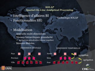 SOLAP
Spatial On-Line Analytical Processing

 Intelligence d’affaires BI
 Fonctionnalités SIG

Technologie SOLAP

 Modélisation
○ Approche multi-dimensions
○ Niveaux hiérarchiques, granularité
 agrégations précalculées (vitesse requêtes)

○ Mesures dérivées
DIMENSION SPATIALE

DIMENSION TEMPORELLE

Pays

Année

Province

Mois

Ville

Jour

agrégation
agrégation

 