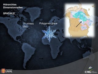 Hiérarchies
Dimensionnelles
SPATIALE

1er niveau
(fin)

Polygones glace

 