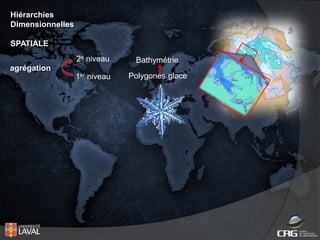 Hiérarchies
Dimensionnelles
SPATIALE
2e niveau

Bathymétrie

1er niveau

Polygones glace

agrégation

 