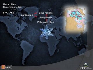 Hiérarchies
Dimensionnelles
SPATIALE

Sous-régions
agrégation
Bathymétrie
Polygones glace

 
