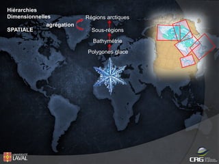 Hiérarchies
Dimensionnelles
agrégation
SPATIALE

Régions arctiques
Sous-régions
Bathymétrie
Polygones glace

 