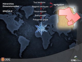 Hiérarchies
Dimensionnelles
SPATIALE

Tout territoire
agrégation
Régions arctiques
Sous-régions
Bathymétrie
Polygones glace

 