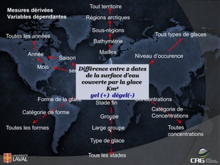 Mesures dérivées
Variables dépendantes

Tout territoire
Régions arctiques
Sous-régions

Toutes les années

Tous types de glaces

Bathymétrie
Année

Mailles
Saison

Niveau d’occurence

Mois

Différence entre 2 dates
semaine
de la surface d’eau
couverte par la glace
Km2
gel (+) dégel(-)
Concentrations
Forme de la glace
Stade fin
Catégorie de
Catégorie de forme
Concentrations
Groupe
Toutes les formes

Large groupe
Type de glace
Tous les stades

Toutes
concentrations

 