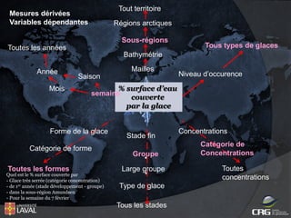 Tout territoire

Mesures dérivées
Variables dépendantes

Régions arctiques
Sous-régions

Toutes les années

Tous types de glaces

Bathymétrie
Année
Mois

Mailles
Saison
% surface d’eau
semaine
couverte
par la glace

Forme de la glace
Catégorie de forme
Toutes les formes

Niveau d’occurence

Quel est le % surface couverte par
- Glace très serrée (catégorie concentration)
- de 1er année (stade développement - groupe)
- dans la sous-région Amundsen
- Pour la semaine du 7 février

Stade fin
Groupe
Large groupe
Type de glace
Tous les stades

Concentrations
Catégorie de
Concentrations
Toutes
concentrations

 
