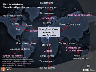 Tout territoire

Mesures dérivées
Variables dépendantes

Régions arctiques
Sous-régions

Toutes les années

Tous types de glaces

Bathymétrie
Année
Mois

Mailles
Saison
% surface d’eau
semaine
couverte
par la glace

Forme de la glace
Catégorie de forme
Toutes les formes

Niveau d’occurence

Quel est le % surface couverte par
- Glace très serrée (catégorie concentration)
- de 1er année (stade développement - groupe)
- dans les zones de 0 à 200m profondeur
- Pour la semaine du 7 février

Stade fin
Groupe
Large groupe
Type de glace
Tous les stades

Concentrations
Catégorie de
Concentrations
Toutes
concentrations

 