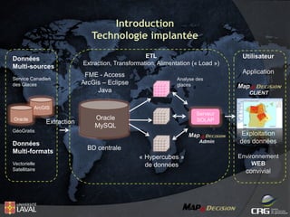 Introduction
Technologie implantée
Données
Multi-sources
Service Canadien
des Glaces

ETL
Extraction, Transformation, Alimentation (« Load »)

FME - Access
ArcGis – Eclipse
Java

Utilisateur
Application

Analyse des
glaces

Map
CLIENT

ArcGIS
Oracle

Extraction

Serveur
SOLAP

Oracle
MySQL

GéoGratis

Données
Multi-formats
Vectorielle
Satellitaire

Map
Admin

Exploitation
des données

BD centrale
« Hypercubes »
de données

Environnement
WEB

convivial

 