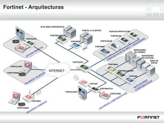 Seguridad Informática como Habilitador de Servicios Ciudadanos | PPTX