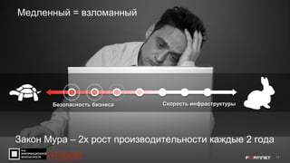 11
Медленный = взломанный
Скорость инфраструктурыСкорость инфраструктурыБезопасность бизнесаБезопасность бизнеса
Закон Мура – 2х рост производительности каждые 2 года
#CODEIB
 