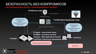 17
БЕЗОПАСНОСТЬ БЕЗ КОМПРОМИСОВ
Отправка на
анализ
подозрительных
объектов
FortiSandbox/Эмуляция кода
FortiClient
Карантин
Интеграция с:
FortiGate – межсетевой экран
FortiMail – анти-спам система
FortiWeb – Web Application Firewall
FortiClient – клиентское приложение
Real-time intelligence updates
Блокирование объектов
FortiGuard Labs
Intelligence Sharing
Security Updates
Отправка на
анализ
подозрительных
объектов
FortiGuard Labs
FortiSandbox/Эмуляция кода
FortiClient- клиентское приложение
Fortigate – межсетевой экран
Fortiweb – Web Application Firewall
FortiMail – антиспам система
FortiClient
Как противодействовать таргетированным атакам?
Fortigate
#CODEIB
 