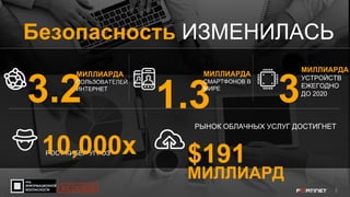 2
Безопасность ИЗМЕНИЛАСЬ
3.2
МИЛЛИАРДА
ПОЛЬЗОВАТЕЛЕЙ
ИНТЕРНЕТ
1.3
МИЛЛИАРДА
СМАРТФОНОВ В
МИРЕ
3
МИЛЛИАРДА
УСТРОЙСТВ
ЕЖЕГОДНО
ДО 2020
РОСТ КИБЕР УГРОЗ10,000x
РЫНОК ОБЛАЧНЫХ УСЛУГ ДОСТИГНЕТ
$191
МИЛЛИАРД
#CODEIB
 