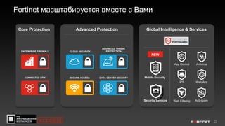 22
Fortinet масштабируется вместе с Вами
Advanced Protection
CONNECTED UTM
ENTERPRISE FIREWALL
DATA CENTER SECURTY
ADVANCED THREAT
PROTECTION
Global Intelligence & Services
Mobile Security
NEW
App Control Antivirus
Anti-spam
IPS Web App
Web Filtering
Core Protection
CLOUD SECURITY
SECURE ACCESS
Security Services
#CODEIB
 