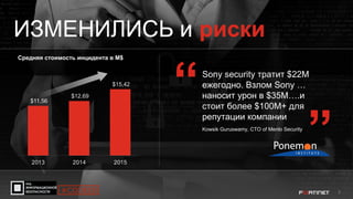 3
ИЗМЕНИЛИСЬ и риски
Средняя стоимость инцидента в M$
Sony security тратит $22M
ежегодно. Взлом Sony …
наносит урон в $35M….и
стоит более $100M+ для
репутации компании
Kowsik Guruswamy, CTO of Menlo Security
“ “
#CODEIB
 