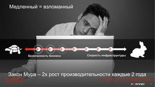 11
Медленный = взломанный
Скорость инфраструктурыСкорость инфраструктурыБезопасность бизнесаБезопасность бизнеса
Закон Мура – 2х рост производительности каждые 2 года
#CODEIB Г. МИНСК 14 АПРЕЛЯ 2016
 