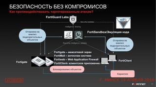 17
БЕЗОПАСНОСТЬ БЕЗ КОМПРОМИСОВ
Отправка на
анализ
подозрительных
объектов
FortiSandbox/Эмуляция кода
FortiClient
Карантин
Интеграция с:
FortiGate – межсетевой экран
FortiMail – анти-спам система
FortiWeb – Web Application Firewall
FortiClient – клиентское приложение
Real-time intelligence updates
Блокирование объектов
FortiGuard Labs
Intelligence Sharing
Security Updates
Отправка на
анализ
подозрительных
объектов
FortiGuard Labs
FortiSandbox/Эмуляция кода
FortiClient- клиентское приложение
Fortigate – межсетевой экран
Fortiweb – Web Application Firewall
FortiMail – антиспам система
FortiClient
Как противодействовать таргетированным атакам?
Fortigate
#CODEIB Г. МИНСК 14 АПРЕЛЯ 2016
 