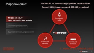 18
Мировой опыт
FortiGuard
Labs
FortiGuard
Sensors
FortiGuard
Services
Мировой опыт
противодействия атакам
Полная прозрачность
Единая консоль управления
Fortinet #1 по количеству устройств безопасности
Более 255,000 заказчиков и 2,300,000 устройств!
#CODEIB Г. МИНСК 14 АПРЕЛЯ 2016
 