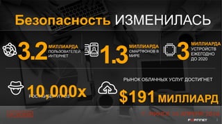 2
Безопасность ИЗМЕНИЛАСЬ
3.2МИЛЛИАРДА
ПОЛЬЗОВАТЕЛЕЙ
ИНТЕРНЕТ
1.3
МИЛЛИАРДА
СМАРТФОНОВ В
МИРЕ
3
МИЛЛИАРДА
УСТРОЙСТВ
ЕЖЕГОДНО
ДО 2020
РОСТ КИБЕР УГРОЗ10,000x
РЫНОК ОБЛАЧНЫХ УСЛУГ ДОСТИГНЕТ
$191МИЛЛИАРД
#CODEIB Г. МИНСК 14 АПРЕЛЯ 2016
 