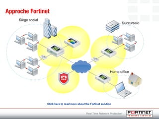 Home office
Approche Fortinet
Siège social
Succursale
Click here to read more about the Fortinet solution
 
