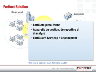 Home office
Fortinet Solution
Siège social
Succursale
• FortiGate plate-forme
• Appareils de gestion, de reporting et
d’analyse
• FortiGuard Services d’abonnement
Click here to read more about the Fortinet solution
 