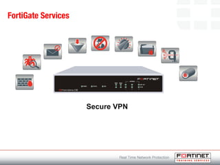FortiGate Services
Secure VPN
 
