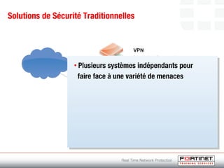 Solutions de Sécurité Traditionnelles
Firewall
Antivirus
Antispam
WAN Optimization
Web Filtering
Application Control
Intrusion Prevention
VPN
• Plusieurs systèmes indépendants pour
faire face à une variété de menaces
 